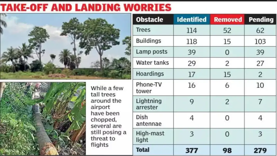 Kolkata Removes 98 of 377 Airport Flight Path Hurdles