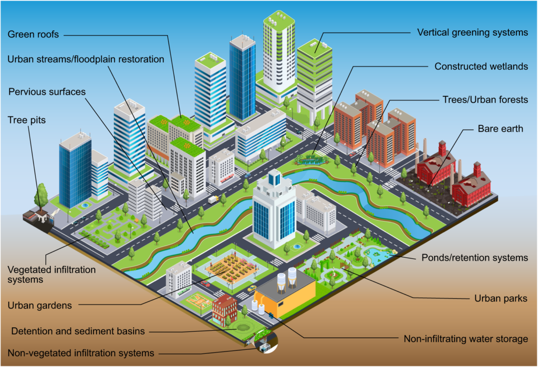 Green infrastructure reshapes global recovery plans