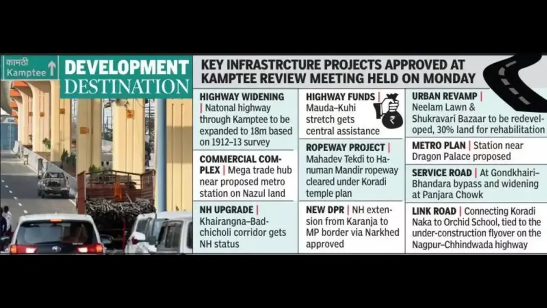 Nagpur Road Upgrade Approved with 18 Metre Widening at Kamptee Suburb