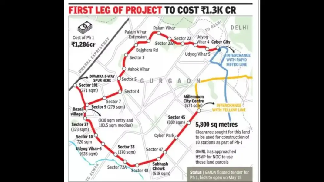 Gurugram Metro Expansion Begins with 15 Stations Under Rs1286 Cr Phase One Plan