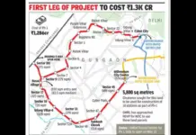 Gurugram Metro Expansion Begins with 15 Stations Under Rs1286 Cr Phase One Plan