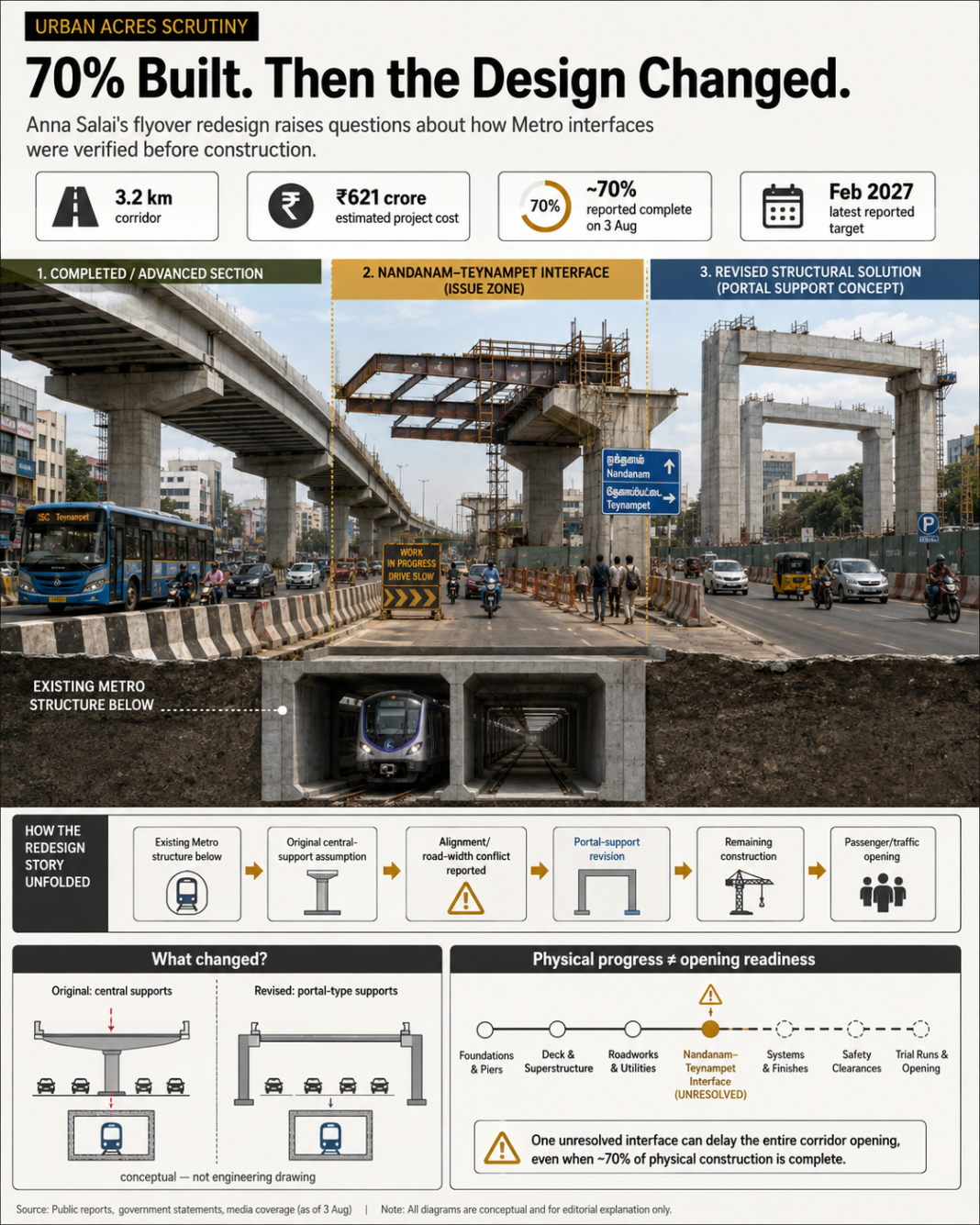 Anna Salai flyover design change