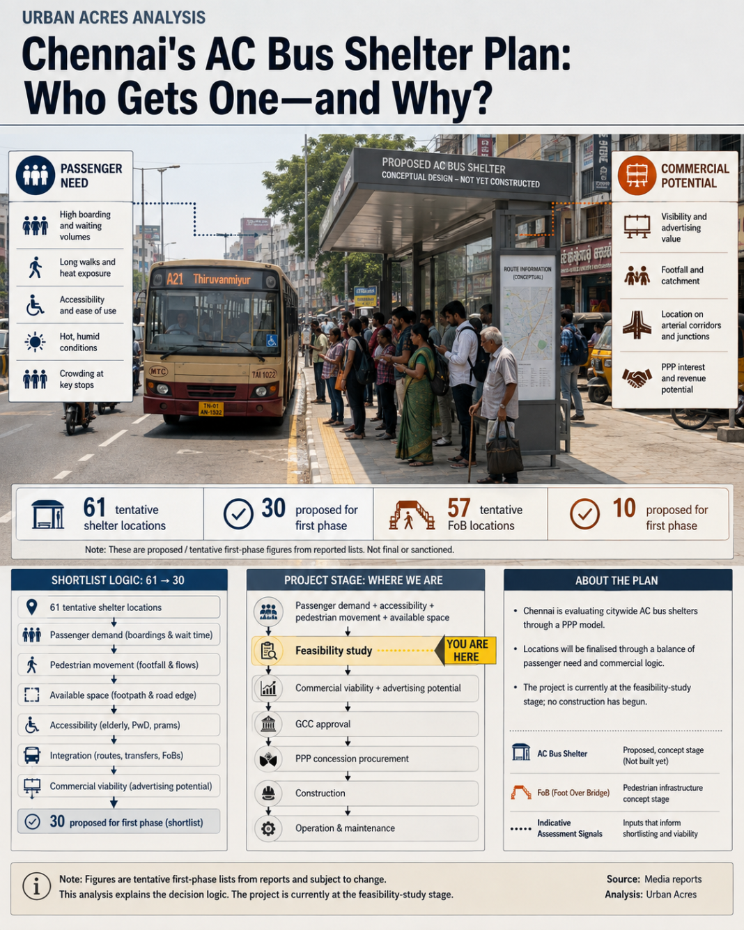 Chennai AC smart bus shelters