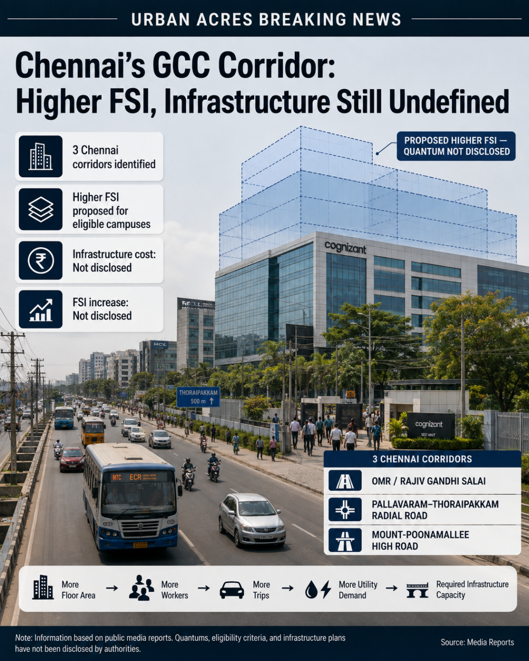 Chennai GCC Corridor