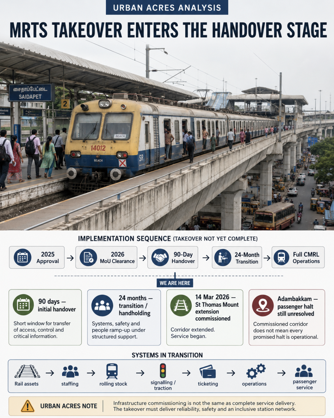 Chennai MRTS CMRL merger