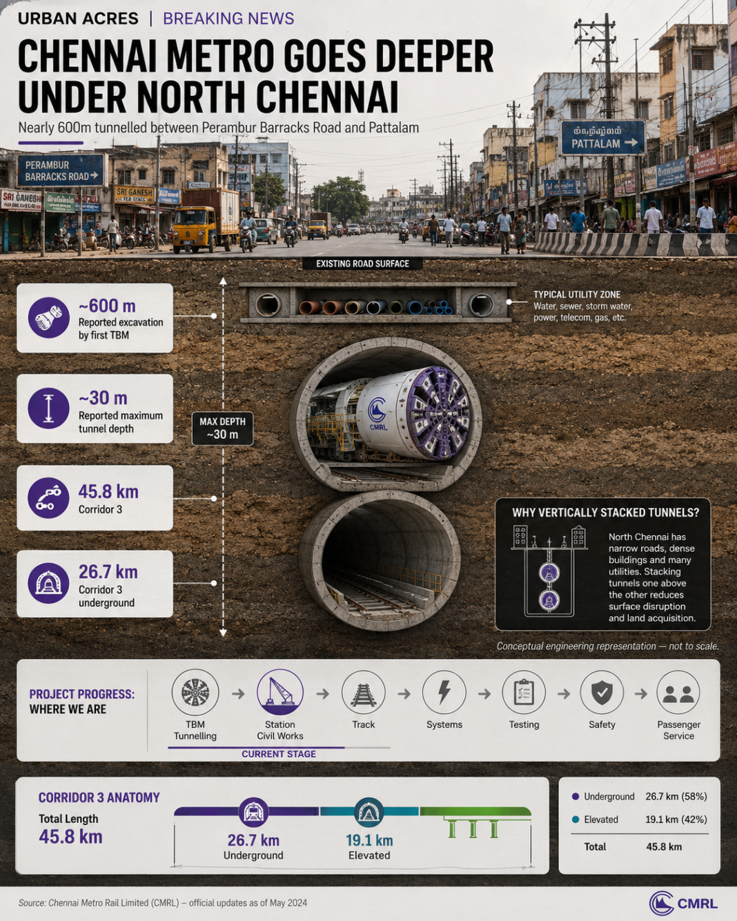 Chennai Metro Perambur Barracks Road Pattalam tunnelling