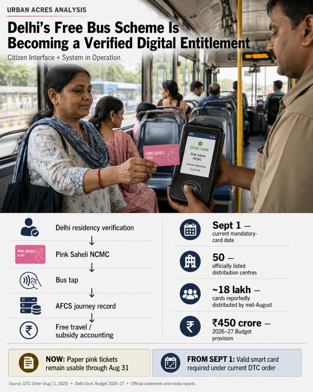 Delhi Pink Saheli Smart Card