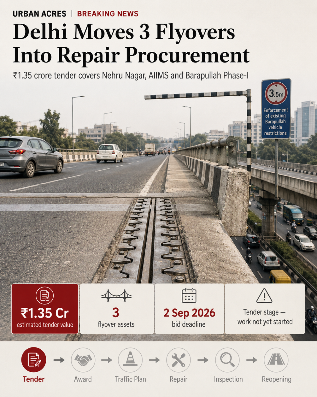 Delhi flyover repairs
