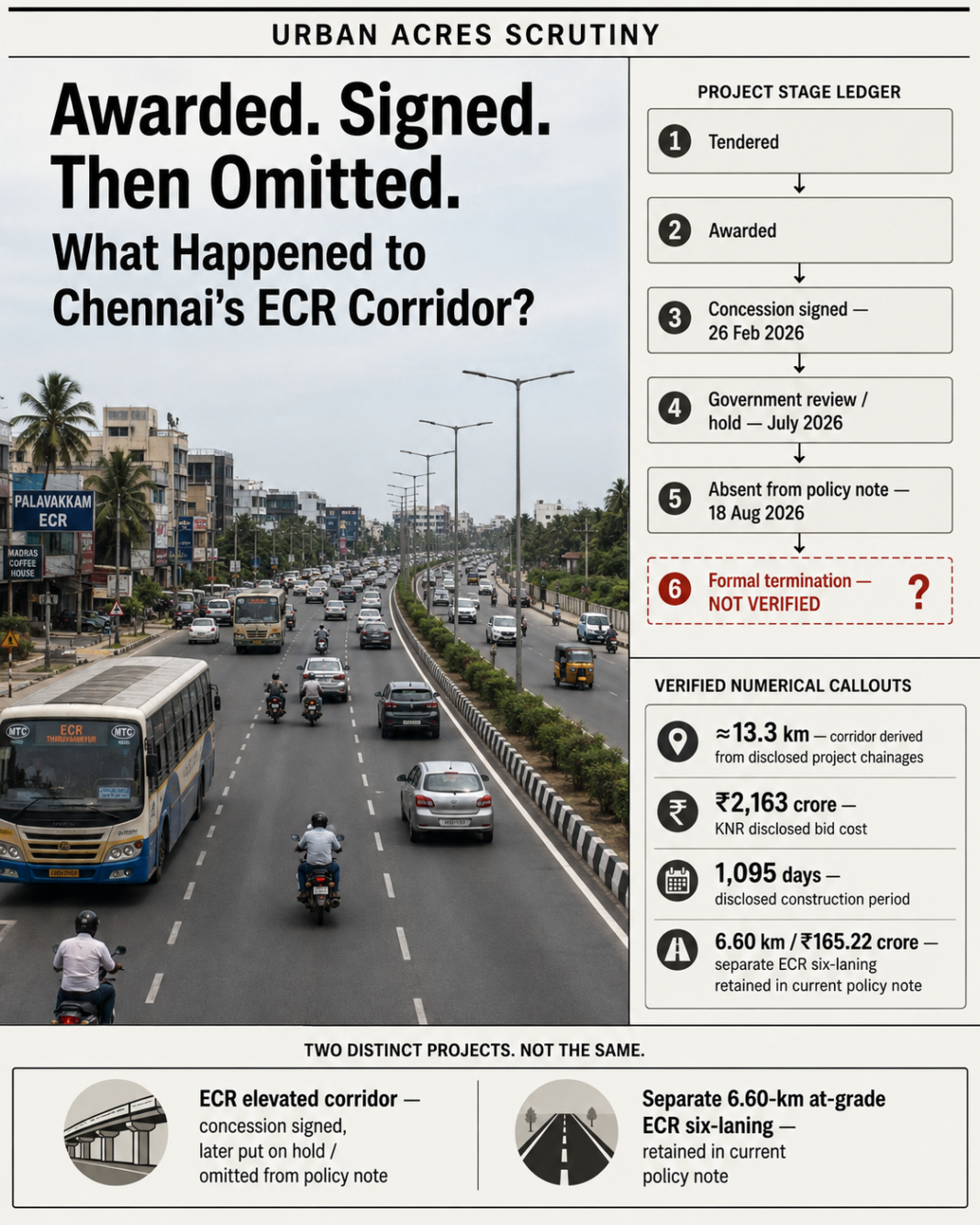 ECR elevated corridor Chennai