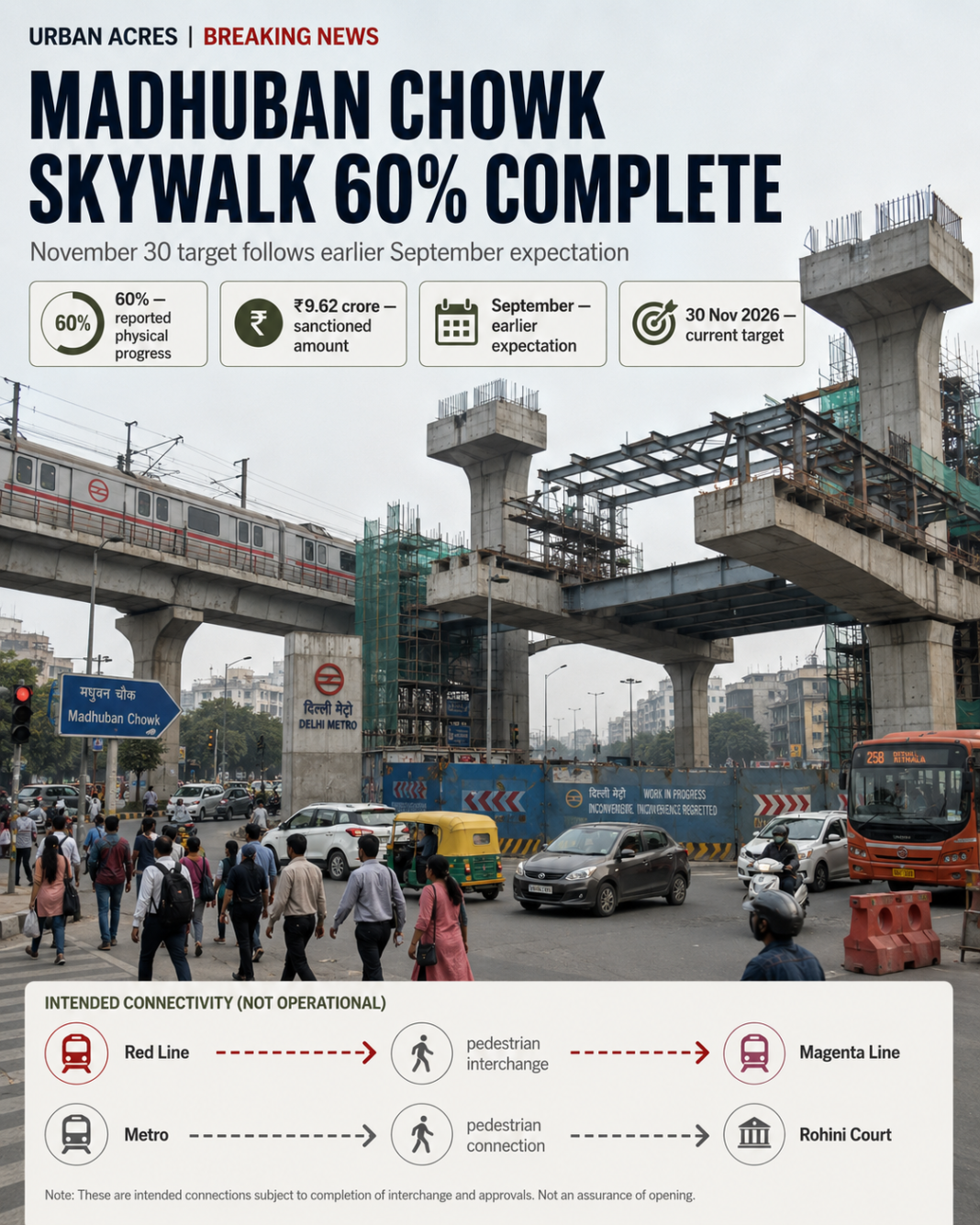 Madhuban Chowk skywalk
