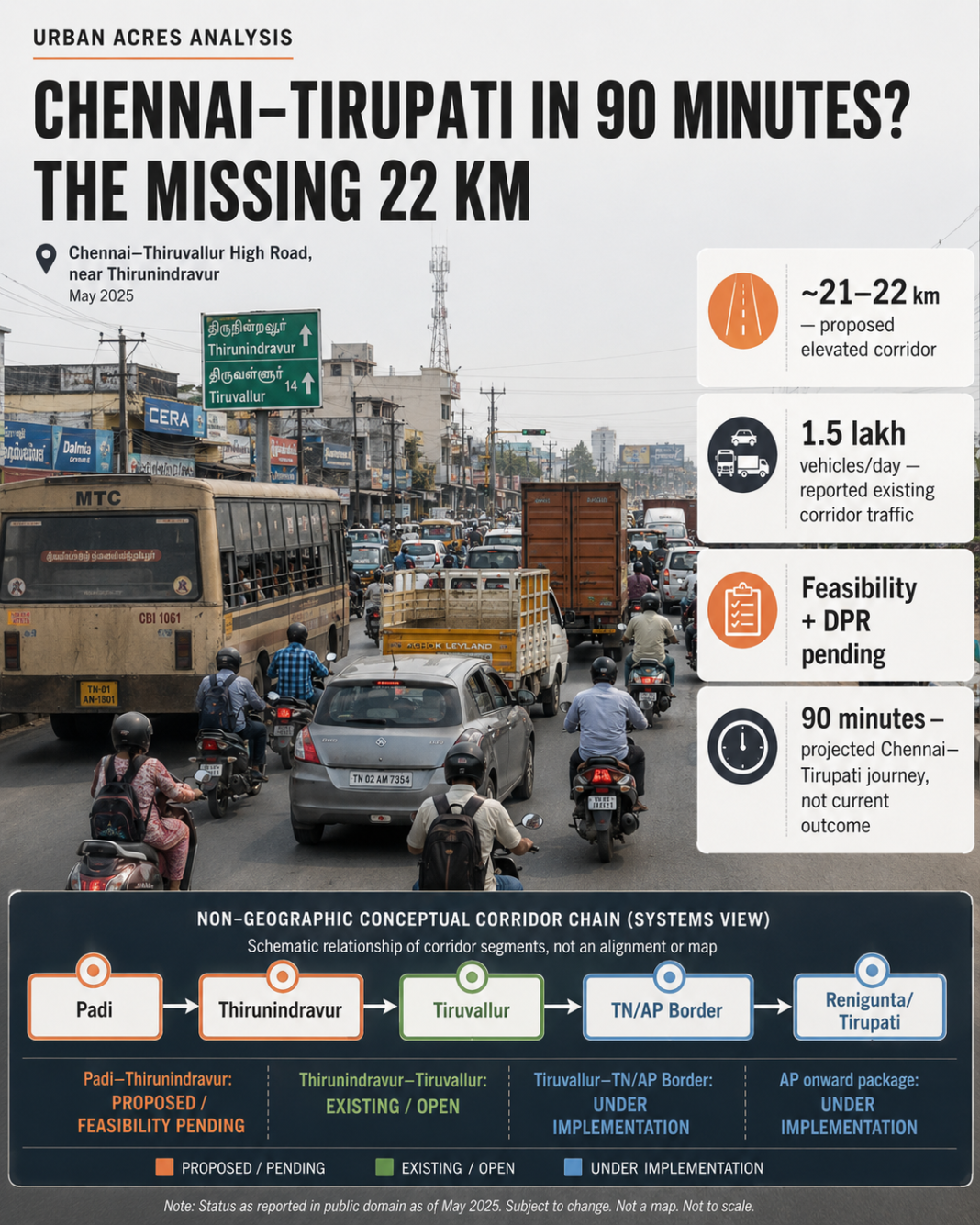 Padi Thirunindravur elevated corridor
