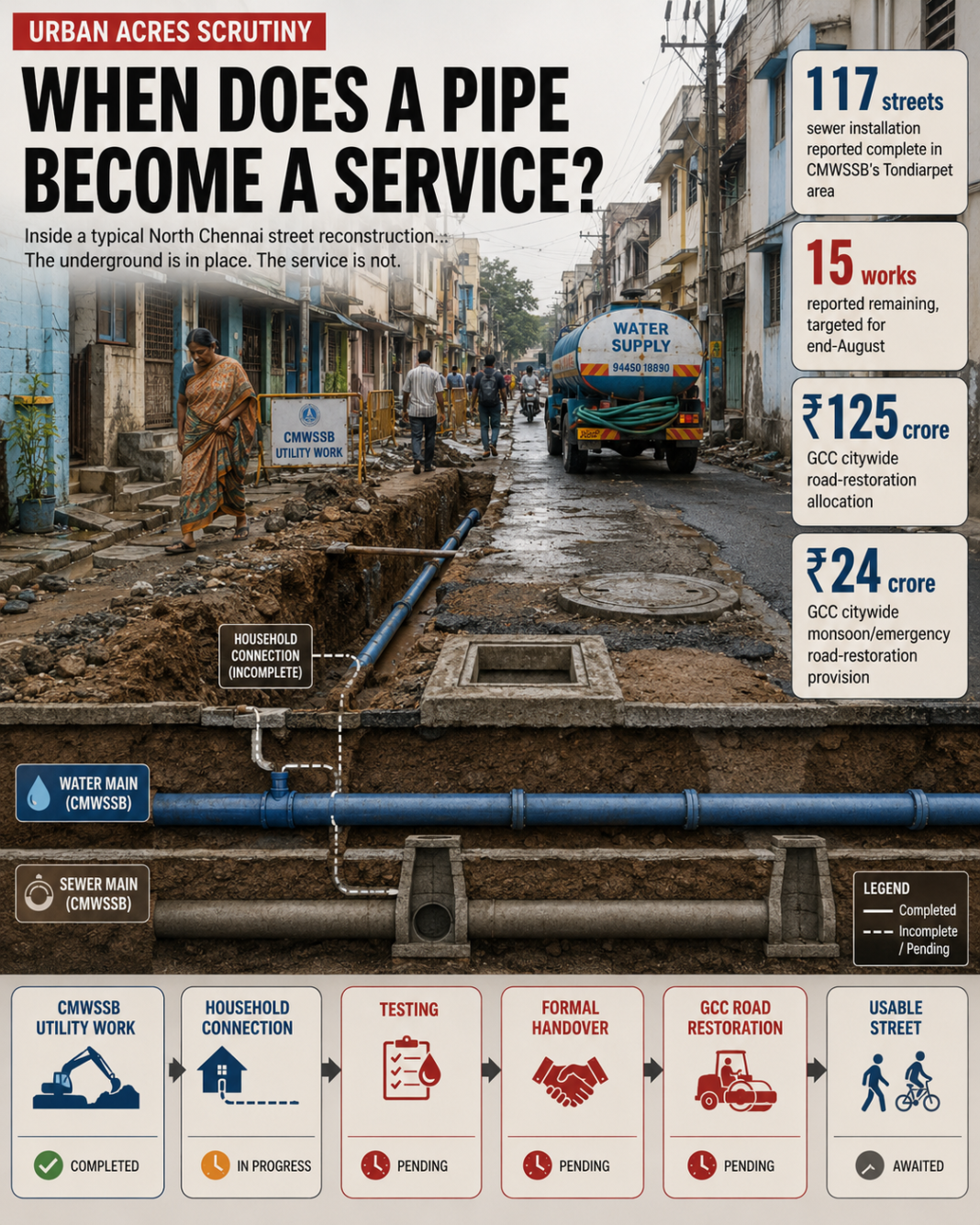 Perambur infrastructure works