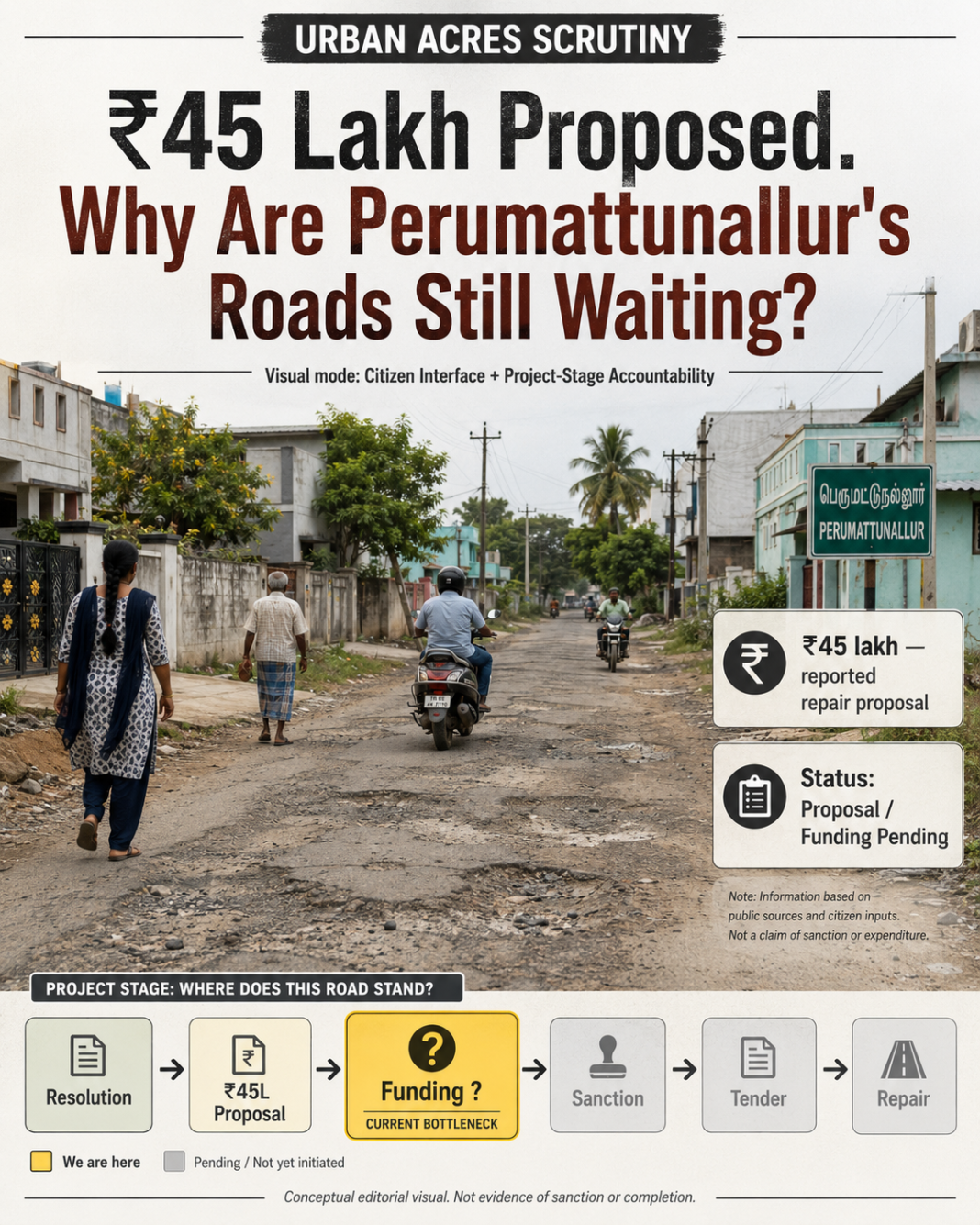Perumattunallur road repairs