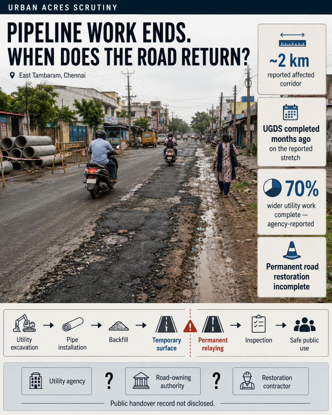 Tambaram Camp Road potholes