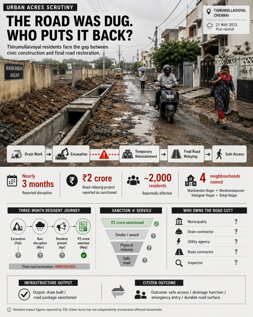 Thirumullaivoyal road restoration