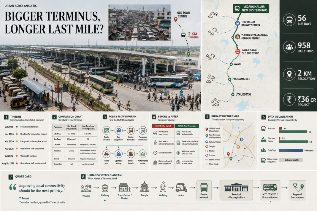 Tiruvallur new bus terminus