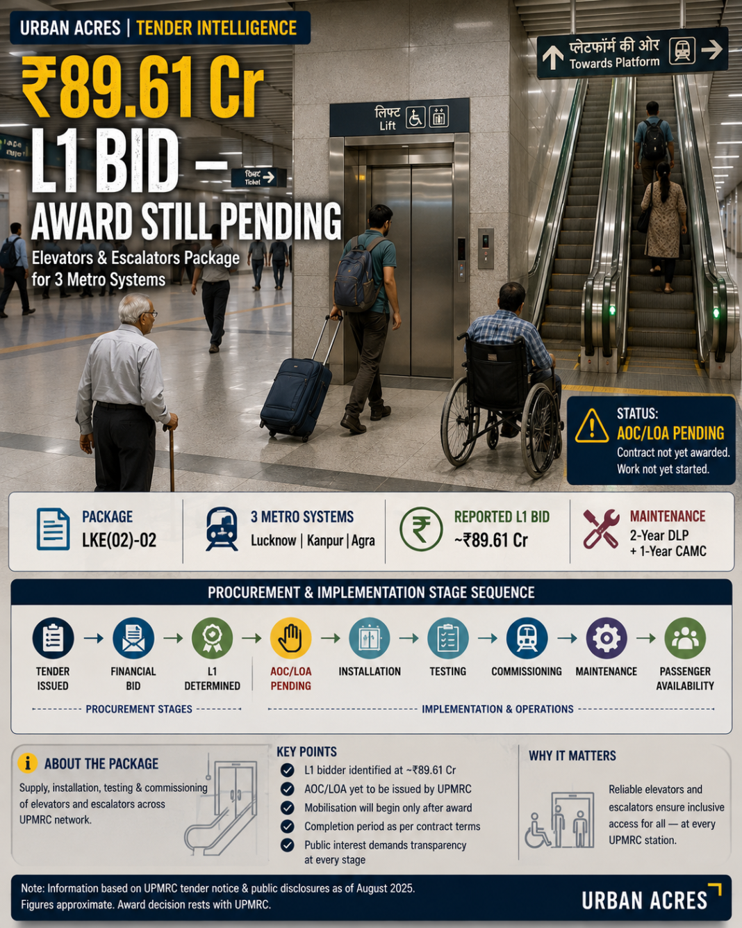 UPMRC elevator escalator tender
