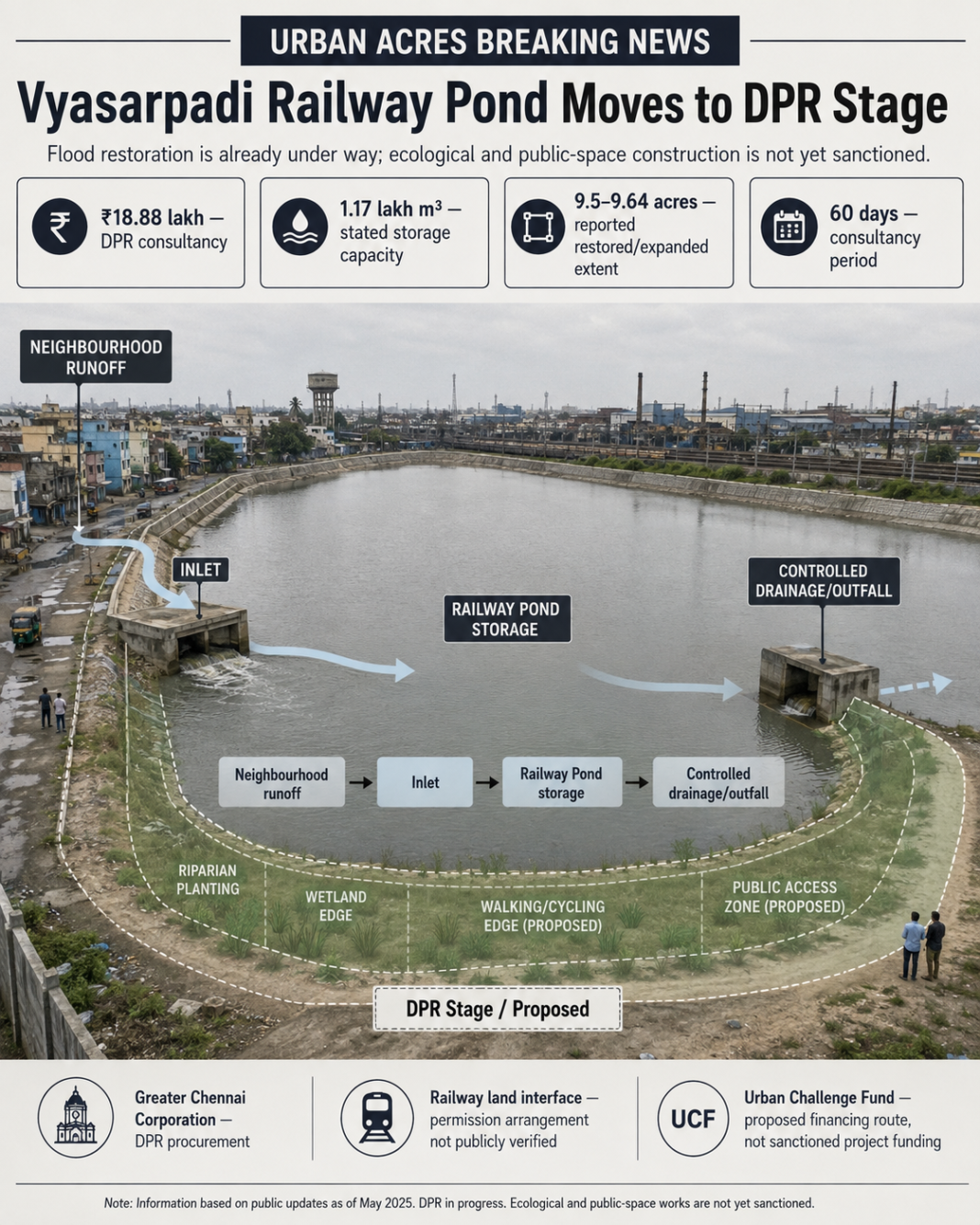 Vyasarpadi Railway Pond rejuvenation